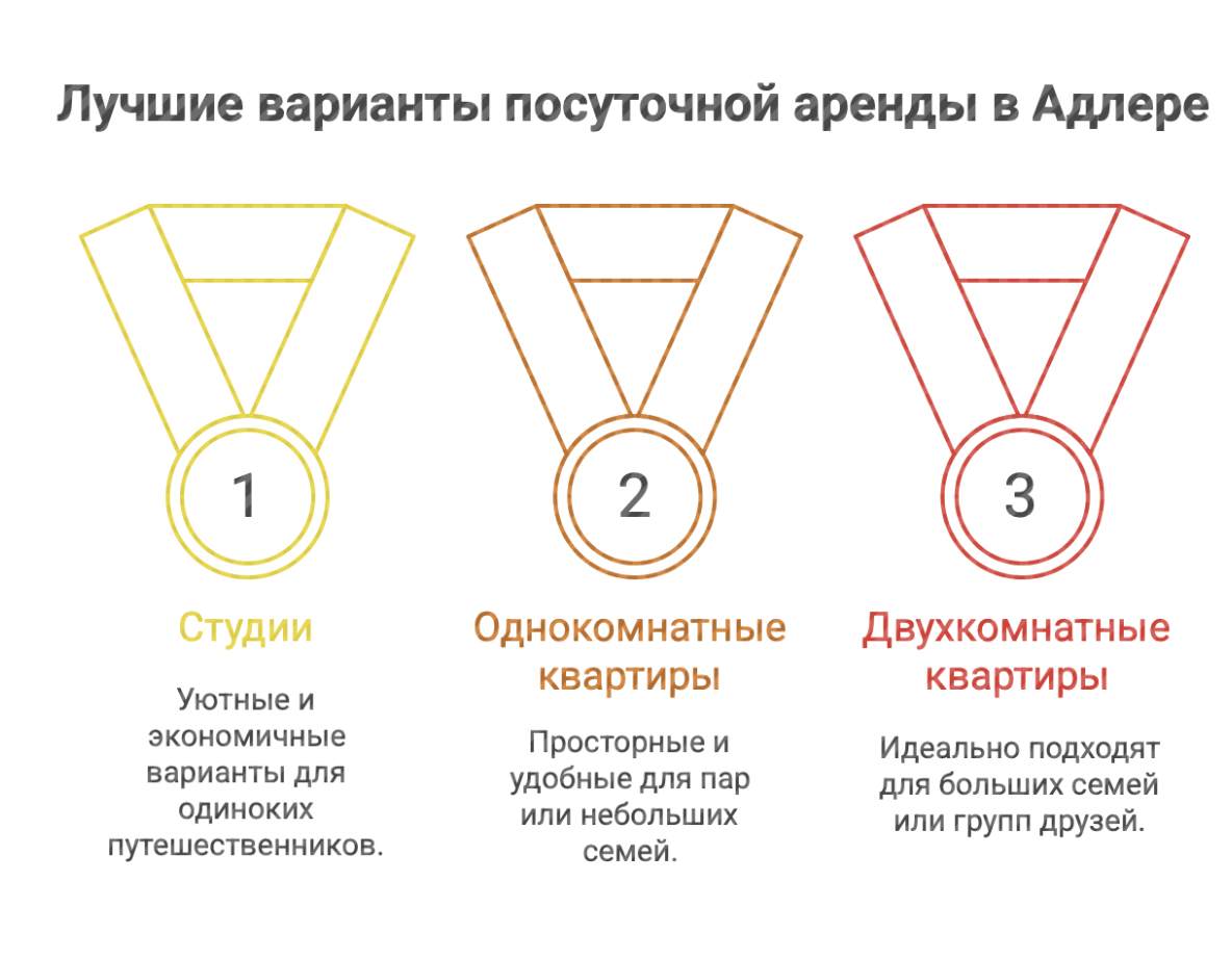 снять квартиру посуточно в Адлере