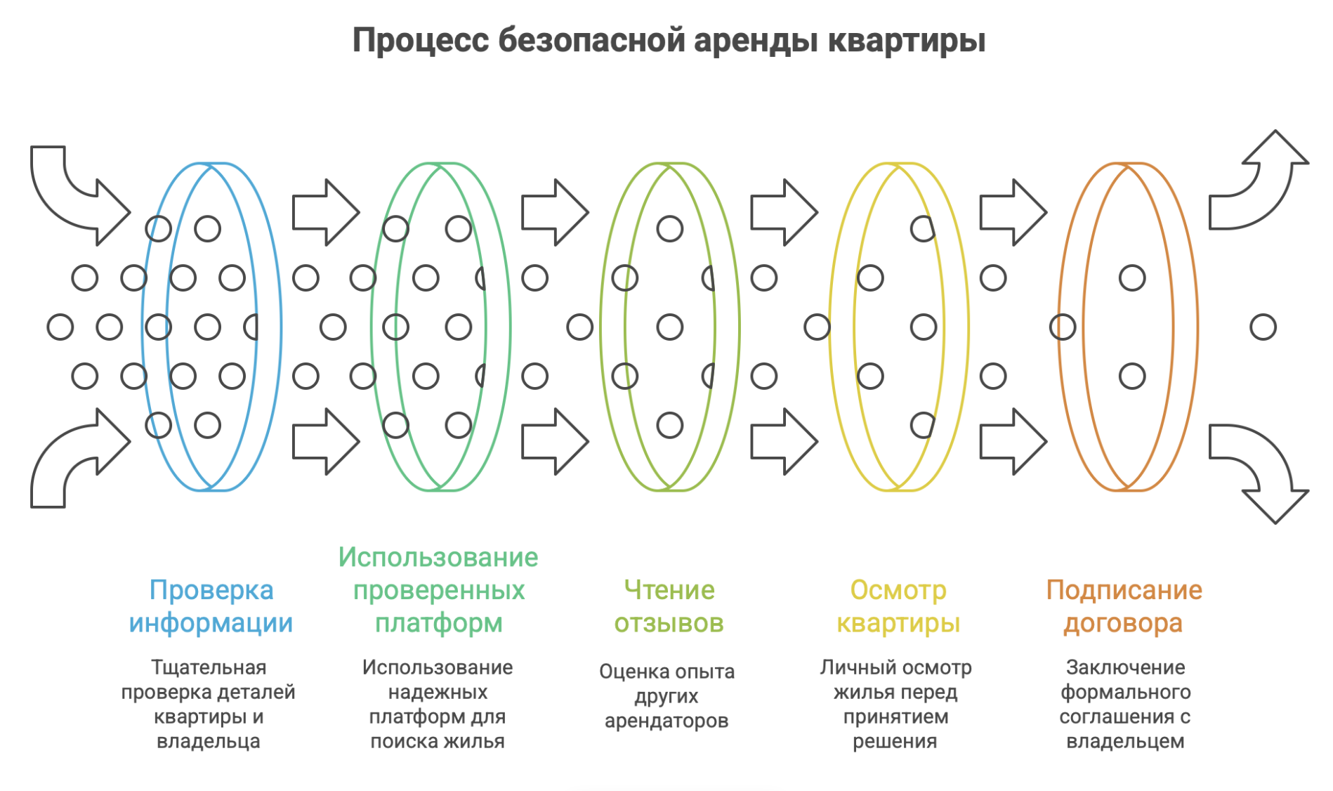 снять квартиру посуточно в Адлере