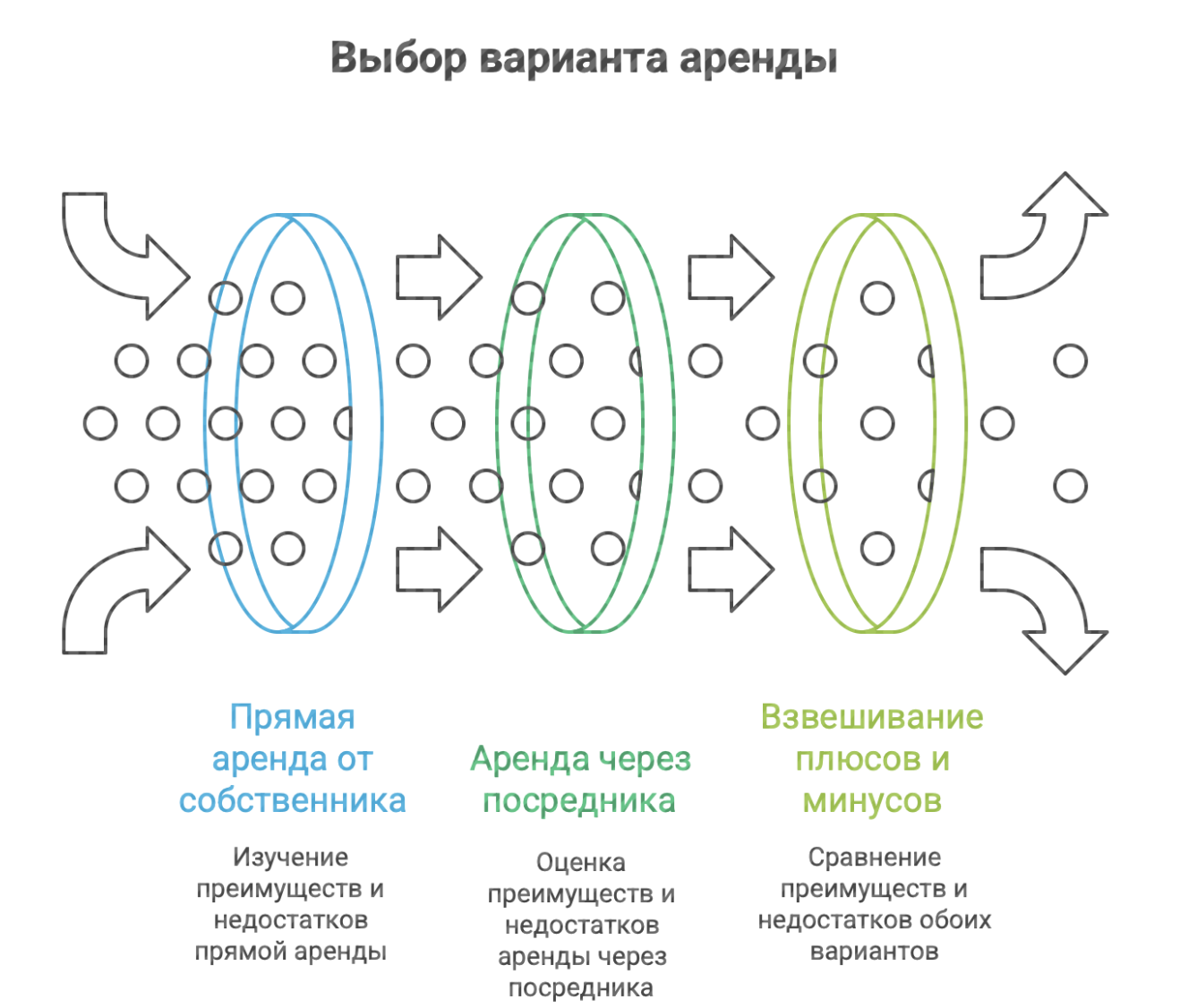 снять квартиру посуточно в Адлере